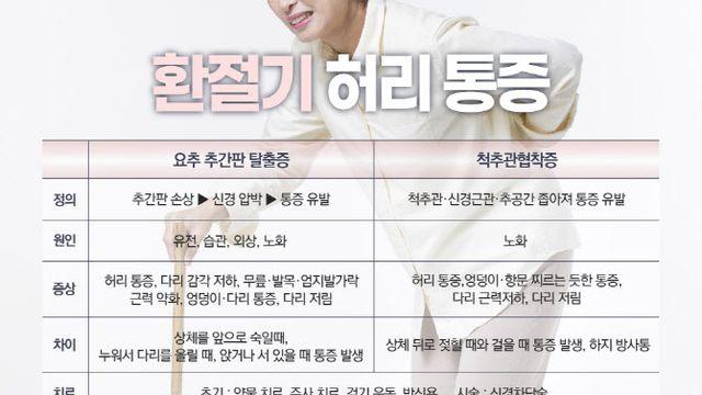 환절기에 허리 통증 심해지는 이유가 있네?