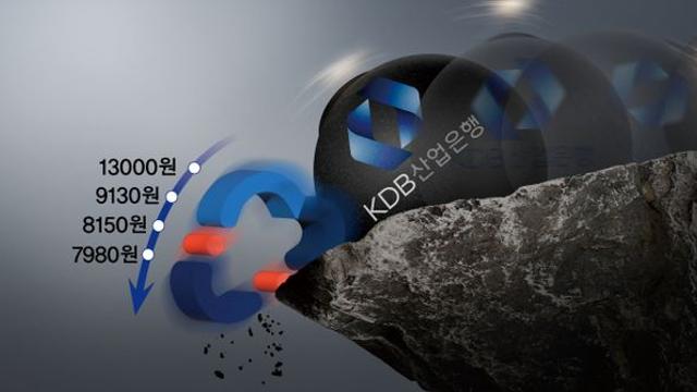 [컴앤스톡] '상장 후 38%↓' 클로봇 IPO는 산업은행 욕심이었나