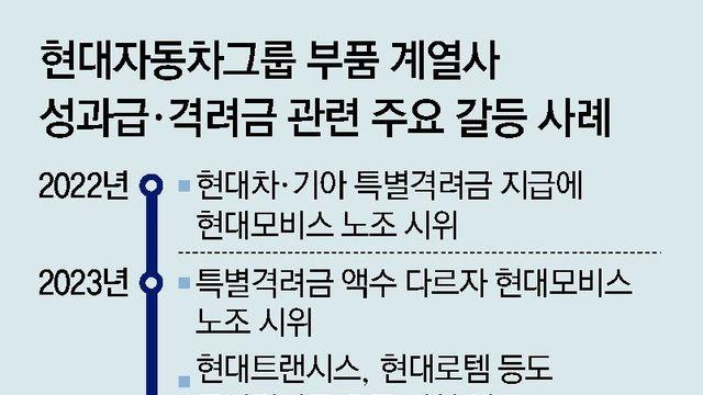 현대차 부품 계열사 장기파업에… 기아 광주공장 ‘수급난’ 불똥