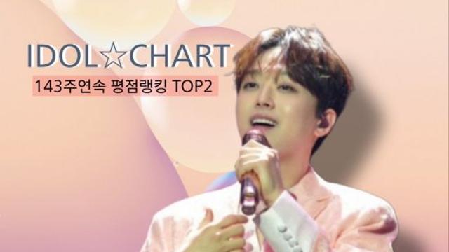 '찬또배기' 이찬원, 11월 1주 차 아이돌차트 평점 랭킹 TOP2