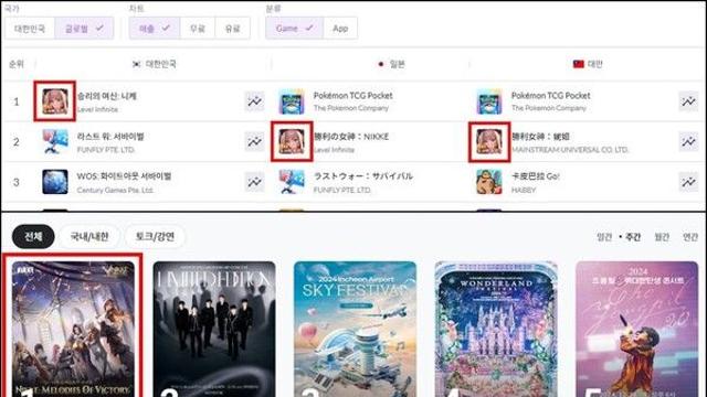 시프트업 ‘승리의 여신 니케’, 업데이트마다 계속되는 ‘역주행 신화’
