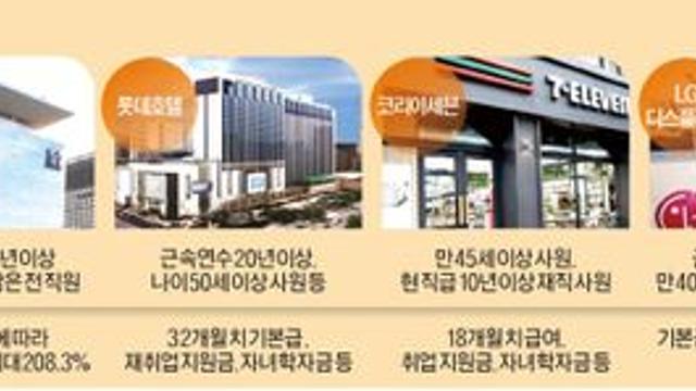 “퇴직금 6억 준다” 대기업들도 희망퇴직 ‘칼바람'