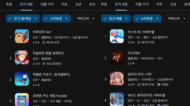 [주간 모바일 순위] 카피바라 Go!, 꾸준한 상승세 속 매출 TOP 10 진입