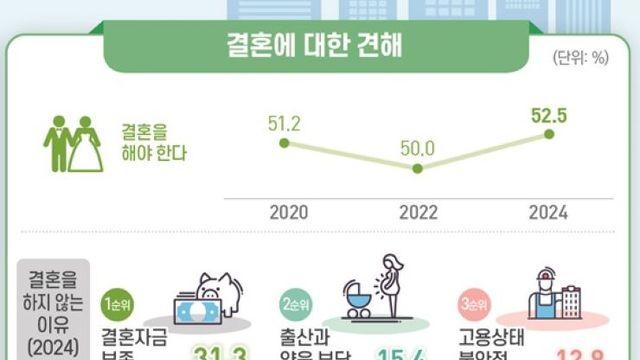 국민 절반  
