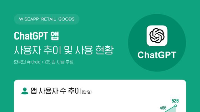 한국인 10명 중 1명 '챗GPT' 쓴다