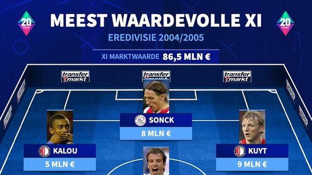 '네덜란드 챔피언' 박지성-이영표가 없다니...04-05시즌 에레디비시 몸값 베스트11