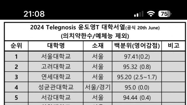 지금 동덕여대 학생들이 알았으면 하는 사실!?