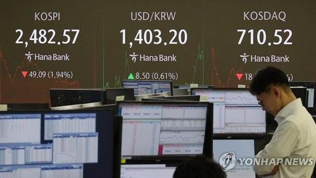 코스피, 석 달만에 2500 깨졌다...원·달러 환율은 2년만에 1400원 돌파 