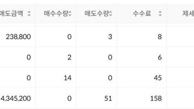 오늘 4만전자 보고 느낀것!!!