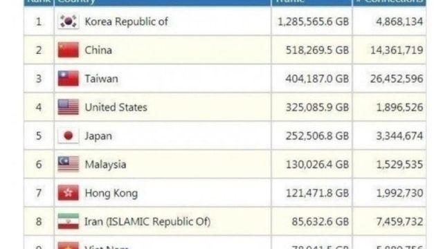 지구에서 가장 자유롭지 못한나라!?