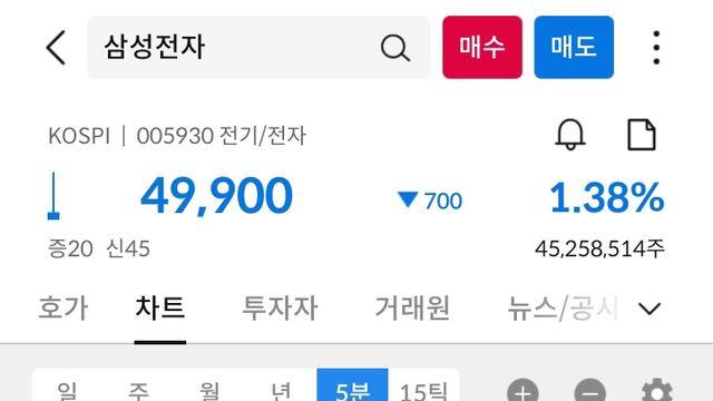 오늘 국장에서 신기한 주식 두개wow