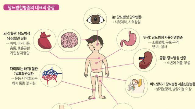 당뇨병, 치료만으로는 부족…