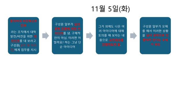 동덕여대 회의록으로 본 사건 타임라인!?