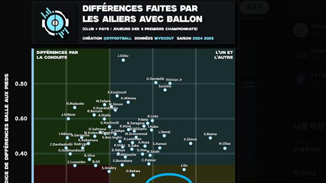 '이럴수가' 이강인이 땅바닥에 박혔네…10점 만점 허상? 월클 또다른 증거?