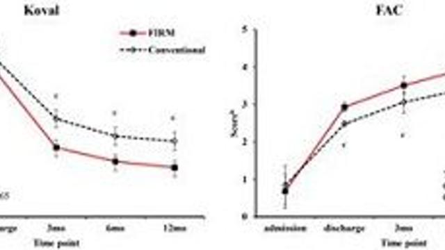 고관절 골절, 통합 재활프로그램 효과 입증…다학제 재활의 제도적 도입 필요