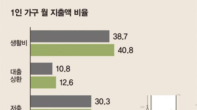 [그래픽 뉴스] 