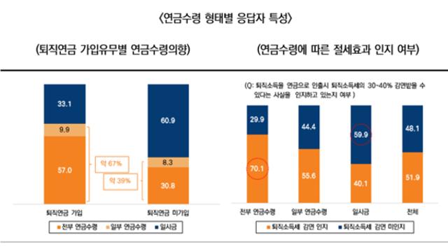 미래에셋투자와연금센터 투자와연금리포트 68호, '퇴직연금, 언제 어떻게 받을까?' 발간