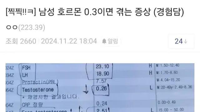남성호르몬 0.3이하면 생기는 일
			1,,
