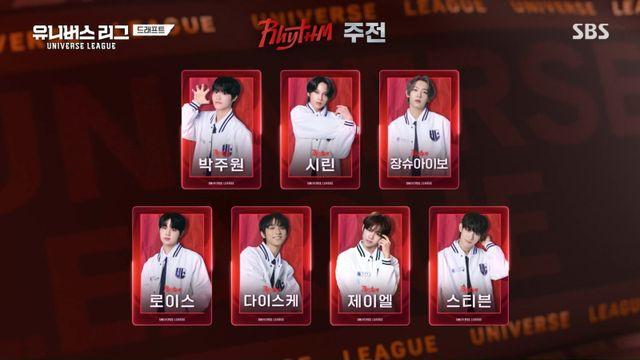 ‘유니버스 리그’, 글로벌 보이그룹 향한 여정 시작⋯ 21人 시작부터 탈락 위기