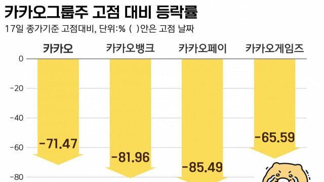 대한민국에 반독점법이 없는 이유..
