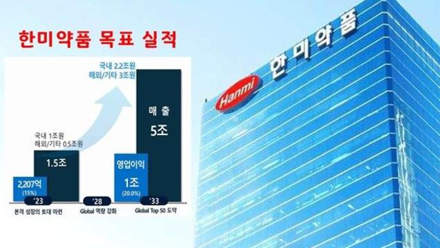 [한미 밸류업 점검]③한미약품 중장기 성장전략 'R&D'에 방점