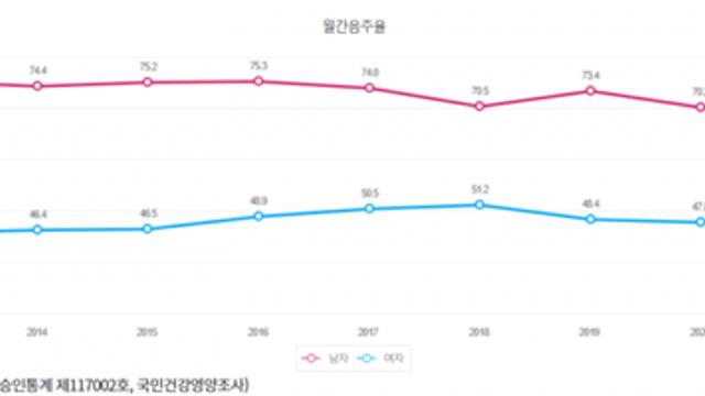 조금씩 바뀌고 있다는 주류 시장 트렌드 