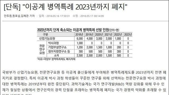 예체능 군대면제 없애는 걸 막아야 하는 이유..