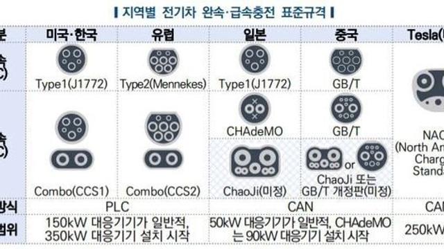 자동차 업계 당황하게한 일론 머스크 돌발행동 근황..