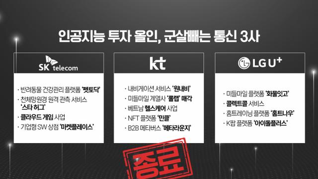 'AI 체질 개선' 통신 3사, 저수익 사업 잇단 철수