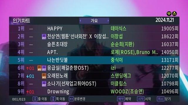수능 위로곡 ’나는반딧불’ TJ미디어 인기차트 43계단 상승 