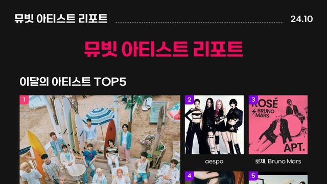 세븐틴, 에스파, 로제... 뮤빗X써클차트 이달의 아티스트 3강