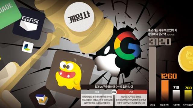 '매년 2조 상납' 폭발한 K게임, 구글·애플에 반격 채비