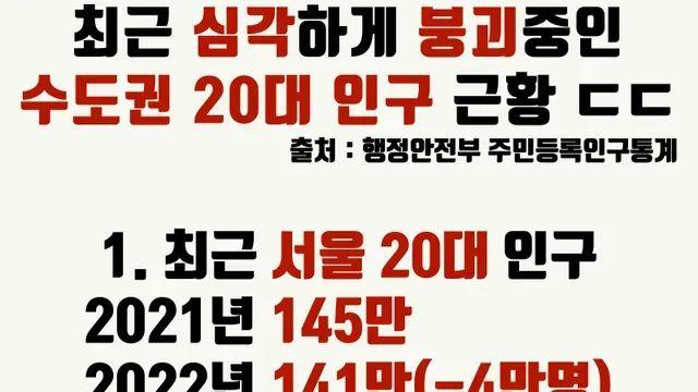 떡락중인 수도권 20대인구 근황...jpg