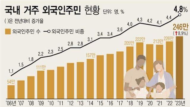 초등학교 슨상이 본 요새 초등학교