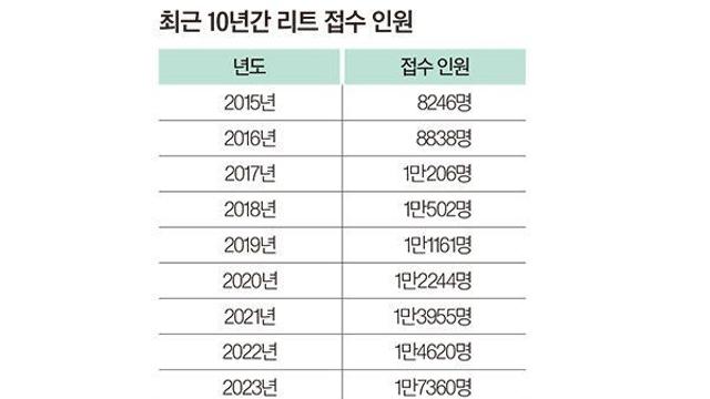 로스쿨이 극심한 레드오션인 이유