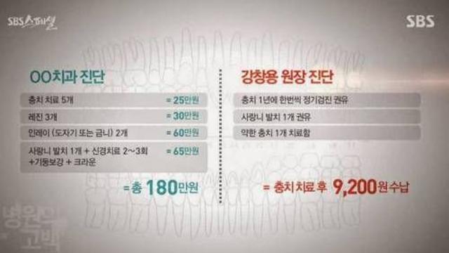 SBS 다큐에 나온 양심치과,,