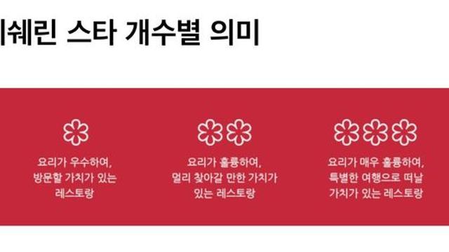 미슐랭 미쉐린 평가 기준 