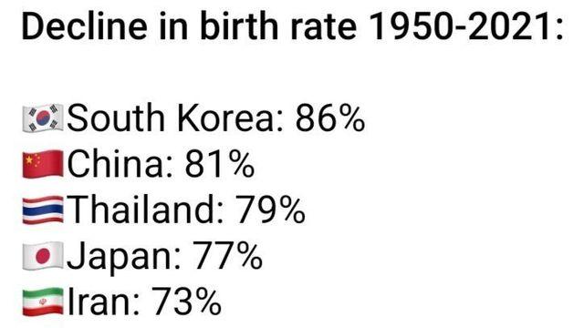 전세계 출생자수 급락 순위