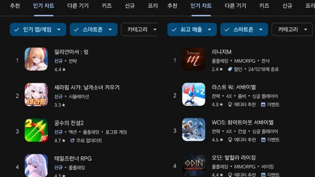 [주간 모바일 순위] 밀리언아서: 링-테일즈런너RPG, 신작 게임 인기