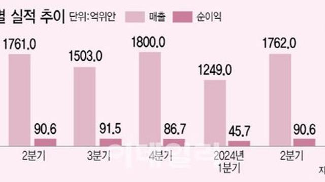 中전기차 독주…