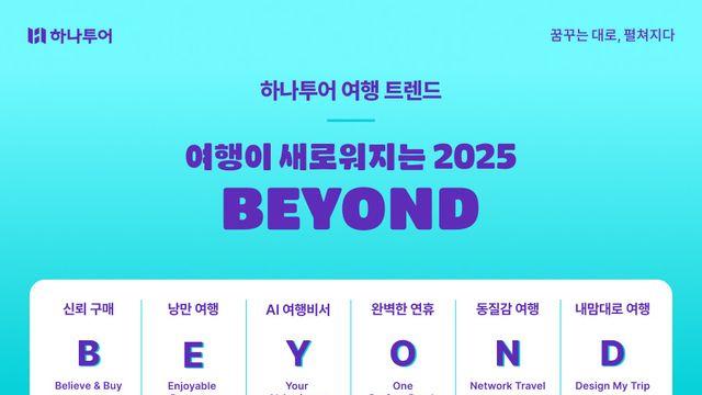 하나투어, 내년 여행 트렌드 'B.E.Y.O.N.D’ 제시....AI여행 가속화, 개인 취향 뚜렷, 새로운 여행 추구