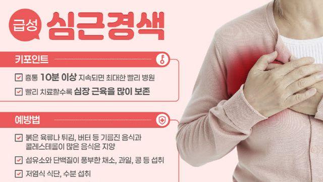 스트레스 많은 한국사회... 심근경색 환자 증가 요인