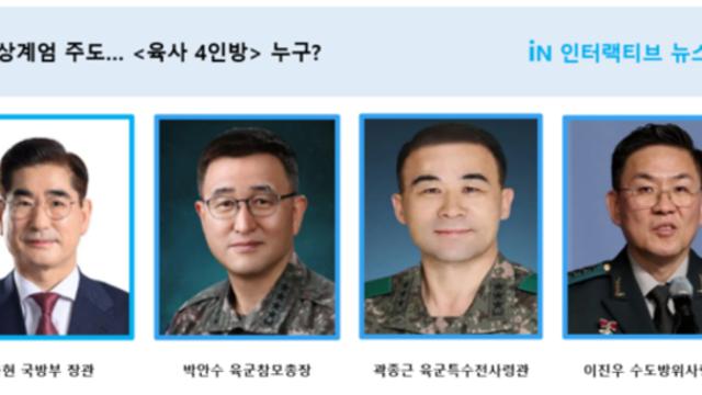 충암파 뜻 명단 누구 프로필 문건 무엇 사진 얼굴 주요인물 충격적인 이유 + 수사 체포 상황