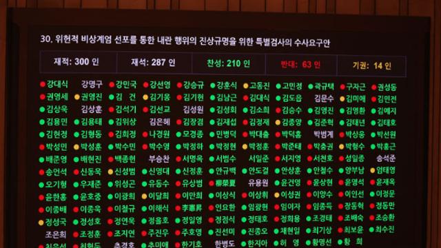 '내란 상설특검' 국회 통과, 찬성표 던진 국민의힘 23인 누구?