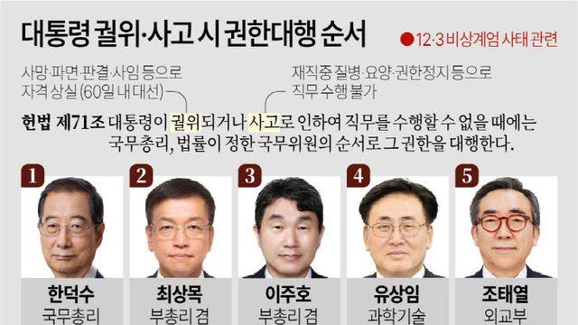 [탄핵 가결] 국무위원도 줄줄이 공석…한덕수 대행도 논란