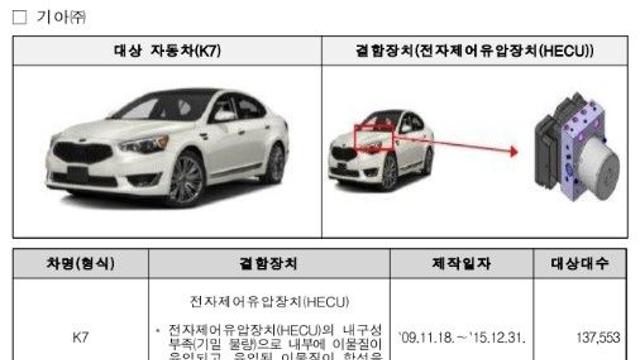 기아 K7·현대 넥쏘 등 대규모 리콜...30만대 대상 자발적 시정조치