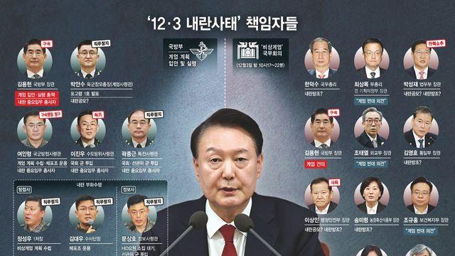 곧, 앞으로 한국의 역사책에 나올 인물들,,