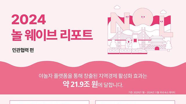 야놀자 “지난 5년간 21.9조원 경제효과 창출”