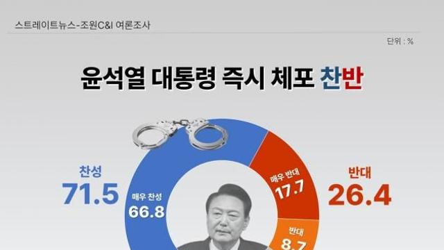 국민 71% 