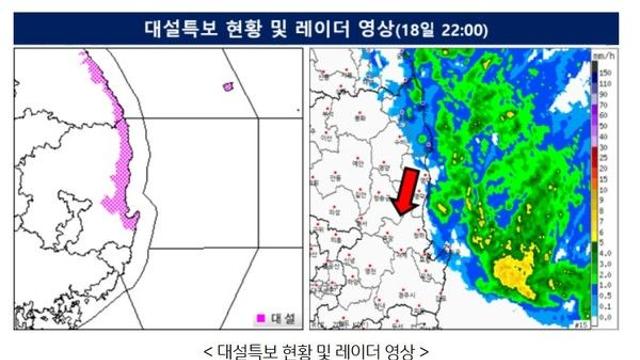 대구날씨, 